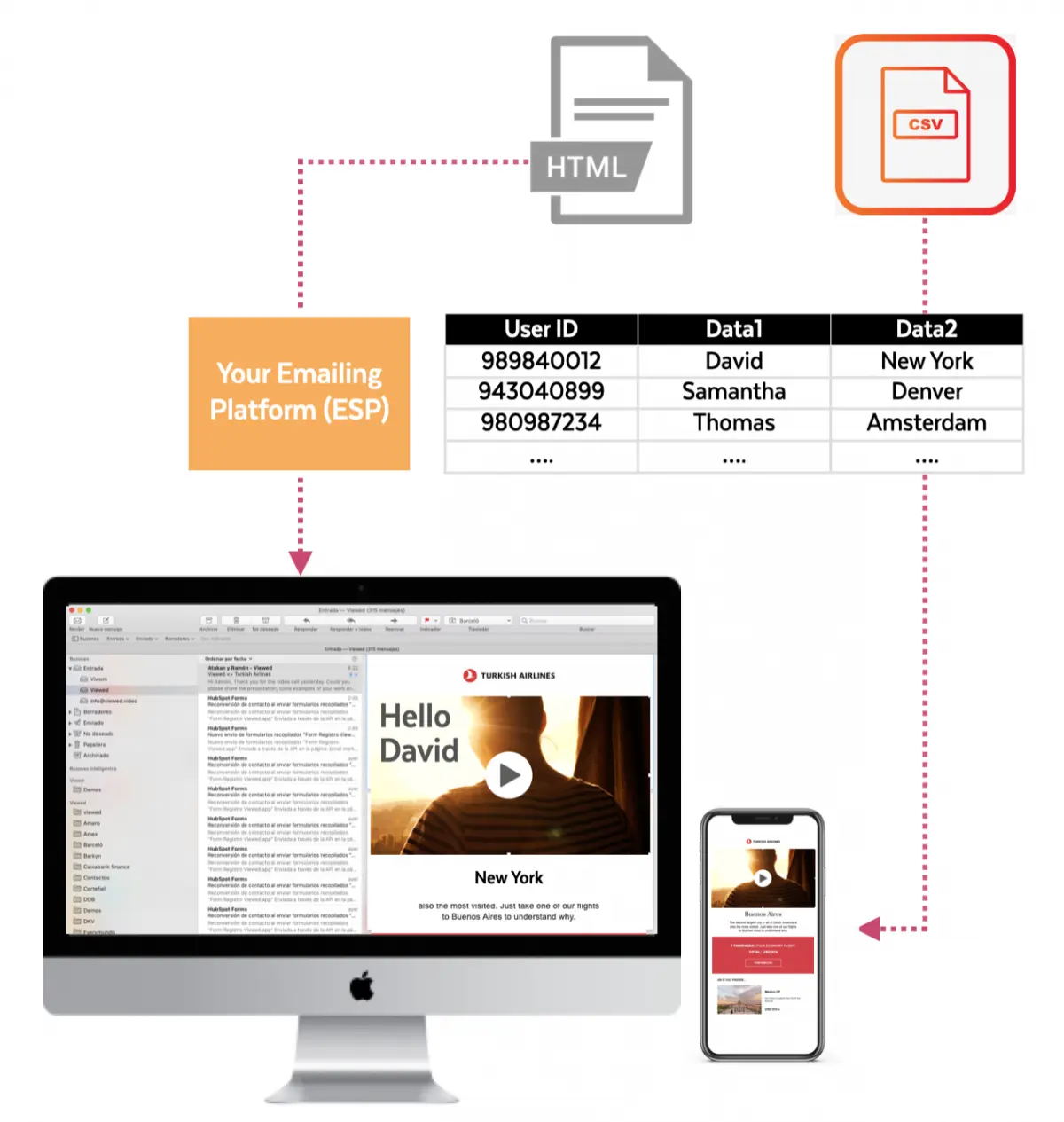 soluciones-videos-personalizados-basados-en-datos Vídeos Personalizados para Email Marketing