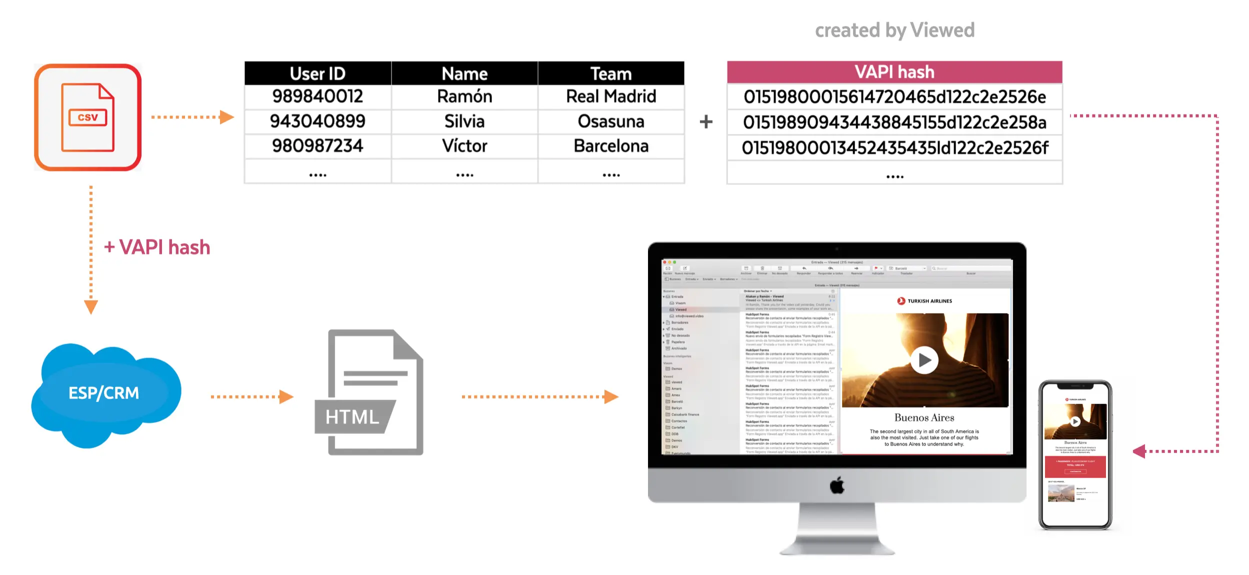 Case Studies Demonstrating CLS Improvements and Business Impact